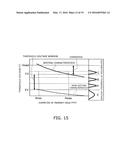 SEMICONDUCTOR MEMORY DEVICE AND METHOD FOR MANUFACTURING THE SAME diagram and image