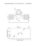 Method of Tuning Doping Concentration in III-V Compound Semiconductor     through Co-Doping Donor and Acceptor Impurities diagram and image