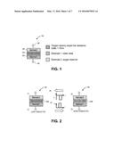 LOW VOLTAGE EMBEDDED MEMORY HAVING CONDUCTIVE OXIDE AND ELECTRODE STACKS diagram and image