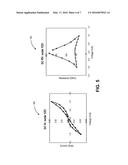 LOW VOLTAGE EMBEDDED MEMORY HAVING CONDUCTIVE OXIDE AND ELECTRODE STACKS diagram and image