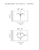 NONVOLATILE MEMORY ELEMENT AND METHOD OF MANUFACTURING THE SAME diagram and image