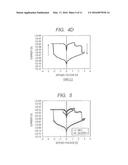 NONVOLATILE MEMORY ELEMENT AND METHOD OF MANUFACTURING THE SAME diagram and image