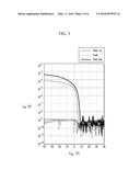 COMPOSITION FOR SURFACE-MODIFYING INSULATOR, METHOD FOR SURFACE-MODIFYING     INSULATOR, INSULATOR, AND THIN FILM TRANSISTOR diagram and image