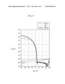 COMPOSITION FOR SURFACE-MODIFYING INSULATOR, METHOD FOR SURFACE-MODIFYING     INSULATOR, INSULATOR, AND THIN FILM TRANSISTOR diagram and image