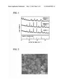 POSITIVE ELECTRODE ACTIVE MATERIAL FOR LITHIUM ION BATTERY, METHOD OF     PRODUCING THE SAME, ELECTRODE FOR LITHIUM ION BATTERY, AND LITHIUM ION     BATTERY diagram and image