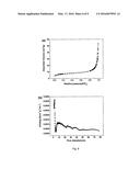 SiOx/Si/C Composite Material and Process of Producing thereof, and Anode     for Lithium Ion Battery Comprising Said Composite Material diagram and image