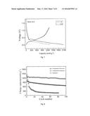 SiOx/Si/C Composite Material and Process of Producing thereof, and Anode     for Lithium Ion Battery Comprising Said Composite Material diagram and image