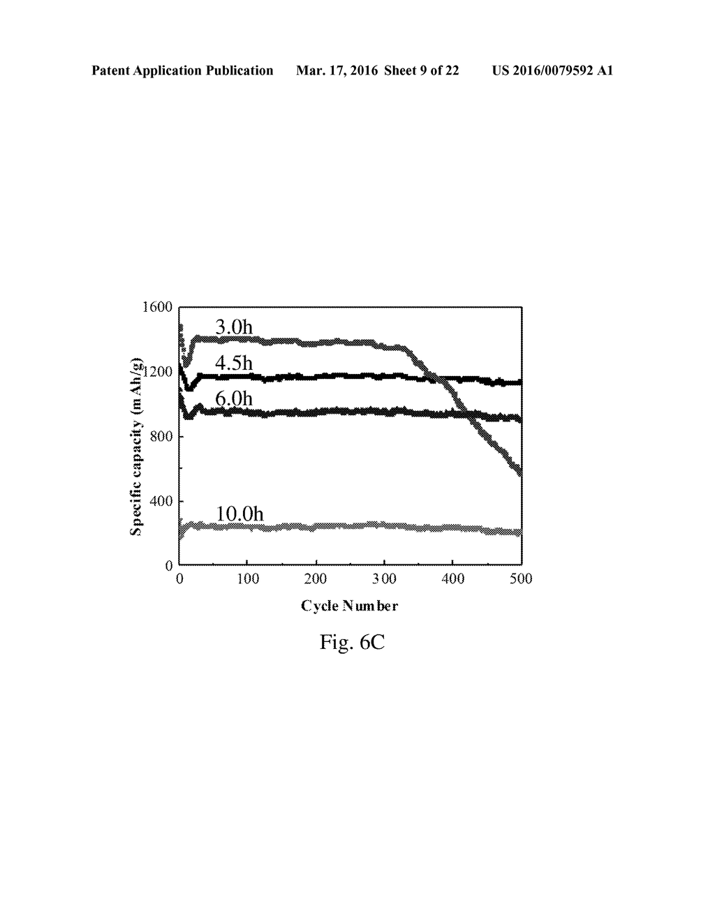 ALUMINUM BASED ELECTROACTIVE MATERIALS - diagram, schematic, and image 10