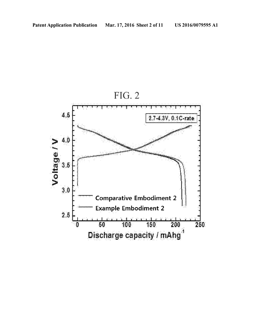 METHOD OF MANUFACTURING CATHODE ACTIVE MATERIAL FOR LITHIUM SECONDARY     BATTERY AND LITHIUM SECONDARY BATTERY MANUFACTURED USING THE SAME - diagram, schematic, and image 03