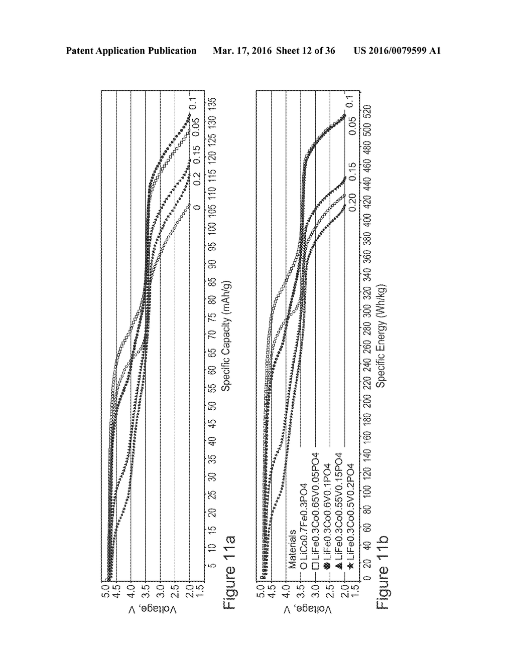 LITHIUM-ION BATTERY MATERIALS WITH IMPROVED PROPERTIES - diagram, schematic, and image 13