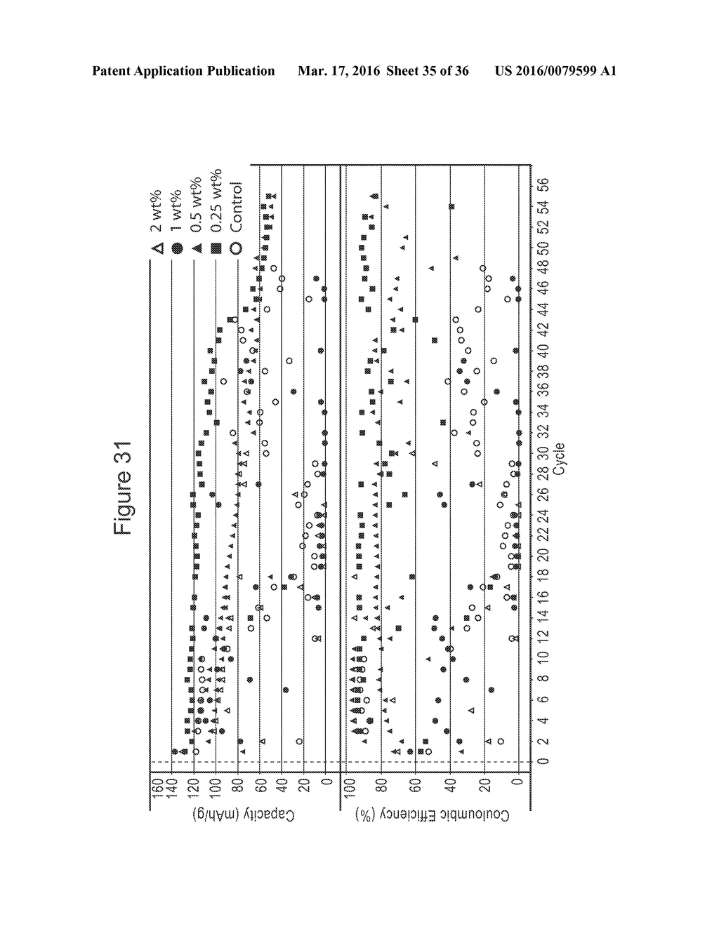 LITHIUM-ION BATTERY MATERIALS WITH IMPROVED PROPERTIES - diagram, schematic, and image 36