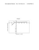 MANUFACTURING METHOD OF FIBROUS PEROVSKITE-TYPE OXIDE CATALYST diagram and image