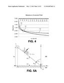 SUPERPOSITION OF GUIDED SURFACE WAVES ON LOSSY MEDIA diagram and image