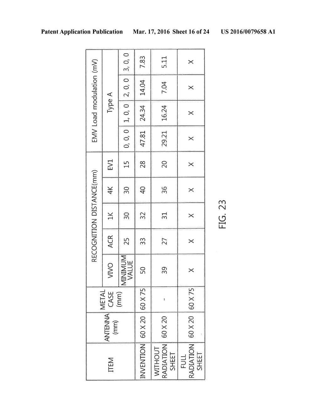 Wireless Communication Antenna Module and Portable Terminal Comprising     Same - diagram, schematic, and image 17