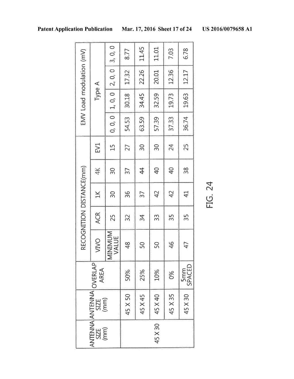 Wireless Communication Antenna Module and Portable Terminal Comprising     Same - diagram, schematic, and image 18