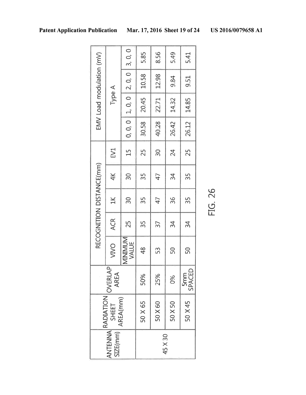 Wireless Communication Antenna Module and Portable Terminal Comprising     Same - diagram, schematic, and image 20