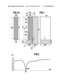 PLANAR ANTENNA FOR RFID READER AND RFID PDA INCORPORATING THE SAME diagram and image