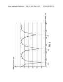 Distributor And Planar Antenna diagram and image