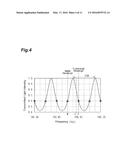 METHOD FOR CONTROLLING WAVELENGTH-TUNABLE LASER diagram and image