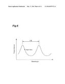 METHOD FOR CONTROLLING WAVELENGTH-TUNABLE LASER diagram and image