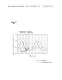 METHOD FOR CONTROLLING WAVELENGTH-TUNABLE LASER diagram and image