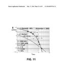 ADAPTATION OF POLYPHASE WAVEGUIDE PROBES diagram and image