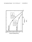 Photovoltaics optimized for laser remote power applications at eye-safer     wavelengths diagram and image