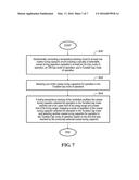 SYSTEM AND METHOD USING TEMPERATURE TRACKING FOR A CONTROLLED OSCILLATOR diagram and image