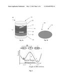 Spin Torque Oscillator Having Multiple Fixed Ferromagnetic Layers or     Multiple Free Ferromagnetic Layers diagram and image