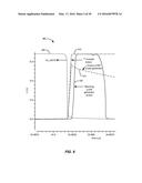 LEVEL SHIFT AND INVERTER CIRCUITS FOR GAN DEVICES diagram and image