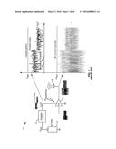 ADAPTIVE ISO-GAIN PRE-DISTORTION FOR AN RF POWER AMPLIFIER OPERATING IN     ENVELOPE TRACKING diagram and image