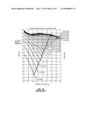 ADAPTIVE ISO-GAIN PRE-DISTORTION FOR AN RF POWER AMPLIFIER OPERATING IN     ENVELOPE TRACKING diagram and image