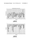 ADAPTIVE ISO-GAIN PRE-DISTORTION FOR AN RF POWER AMPLIFIER OPERATING IN     ENVELOPE TRACKING diagram and image