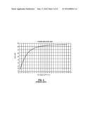 ADAPTIVE ISO-GAIN PRE-DISTORTION FOR AN RF POWER AMPLIFIER OPERATING IN     ENVELOPE TRACKING diagram and image