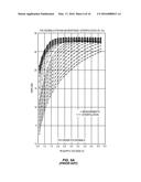 ADAPTIVE ISO-GAIN PRE-DISTORTION FOR AN RF POWER AMPLIFIER OPERATING IN     ENVELOPE TRACKING diagram and image