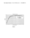 ADAPTIVE ISO-GAIN PRE-DISTORTION FOR AN RF POWER AMPLIFIER OPERATING IN     ENVELOPE TRACKING diagram and image