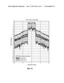 ADAPTIVE ISO-GAIN PRE-DISTORTION FOR AN RF POWER AMPLIFIER OPERATING IN     ENVELOPE TRACKING diagram and image