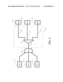 OPTICAL NETWORK UNIT SELF-CALIBRATION IN MULTI-WAVELENGTH PASSIVE OPTICAL     NETWORK diagram and image