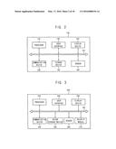 METHOD OF CONTROLLING ELECTRONIC DEVICE USING WEARABLE DEVICE AND METHOD     OF OPERATING ELECTRONIC DEVICE diagram and image