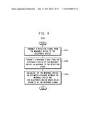 METHOD OF CONTROLLING ELECTRONIC DEVICE USING WEARABLE DEVICE AND METHOD     OF OPERATING ELECTRONIC DEVICE diagram and image