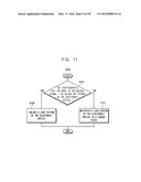 METHOD OF CONTROLLING ELECTRONIC DEVICE USING WEARABLE DEVICE AND METHOD     OF OPERATING ELECTRONIC DEVICE diagram and image