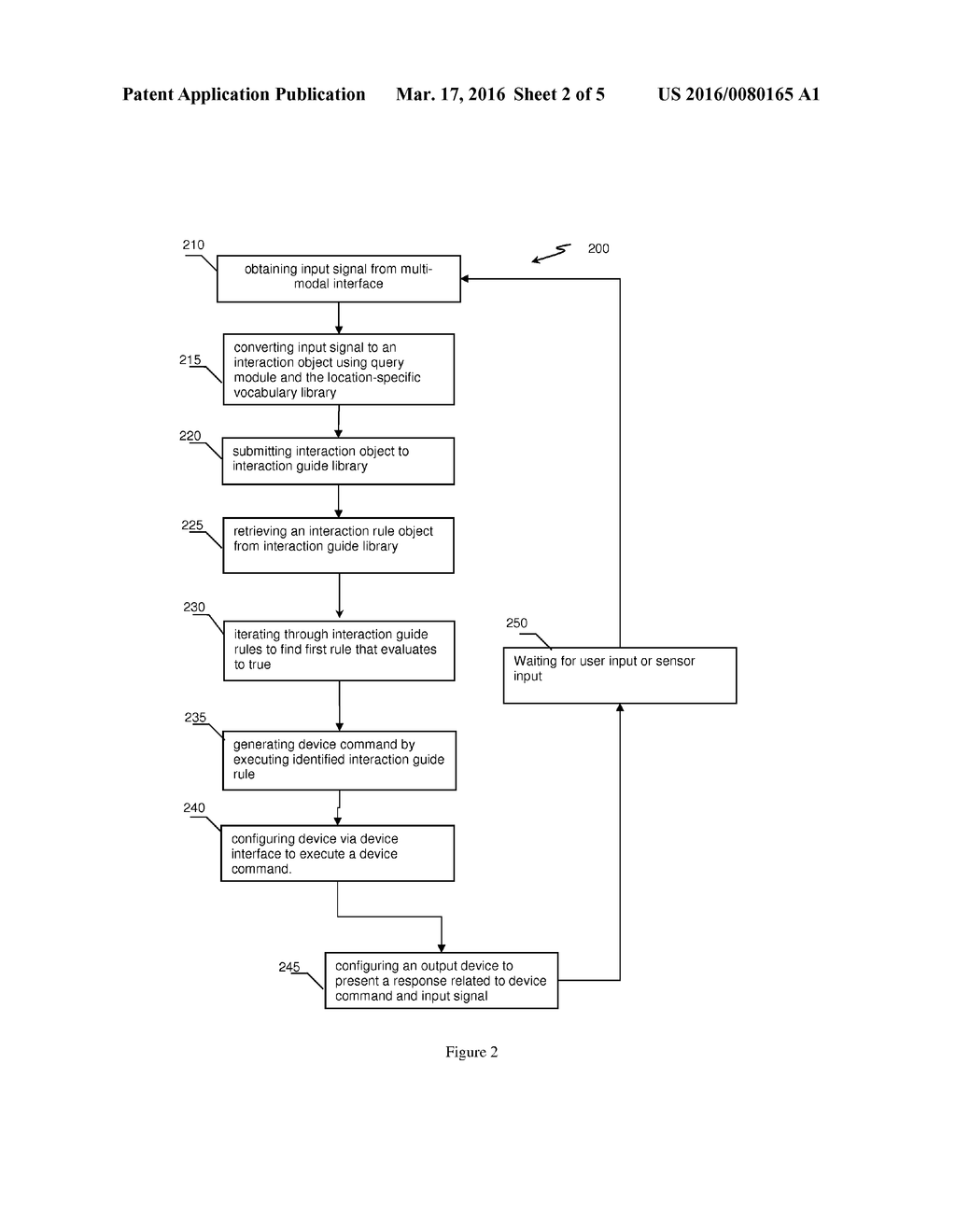 SMART HOME AUTOMATION SYSTEMS AND METHODS - diagram, schematic, and image 03