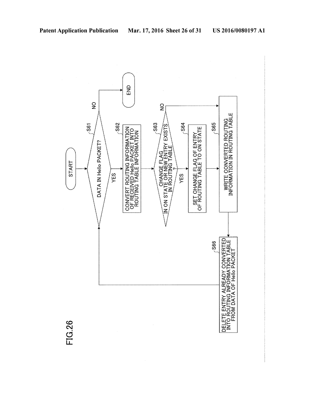 WIRELESS TERMINAL, IMPORTANCE GENERATING METHOD, AND WIRELESS     COMMUNICATION SYSTEM - diagram, schematic, and image 27