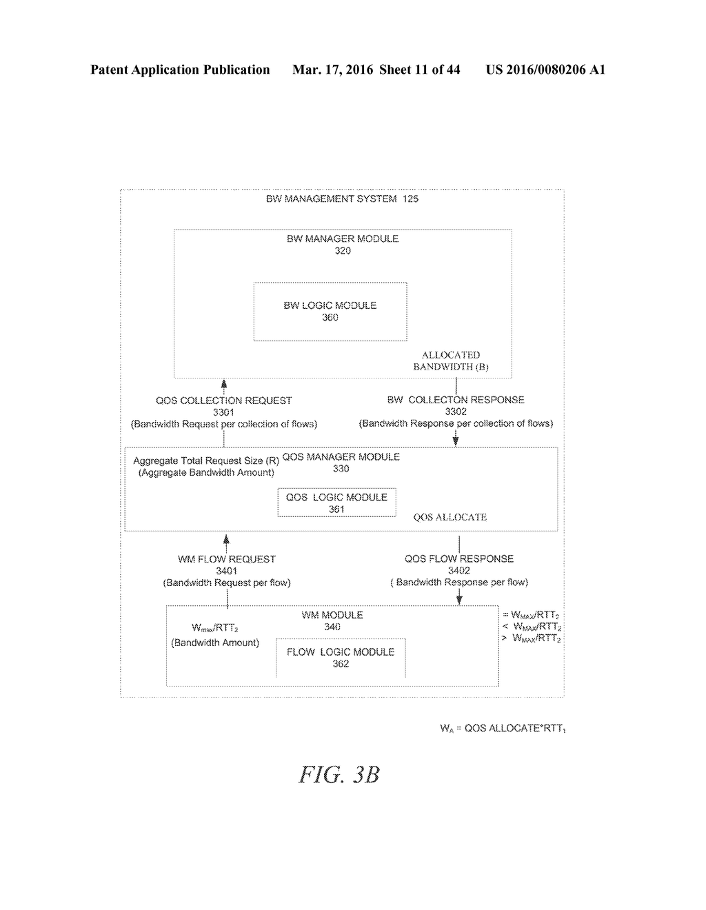 SYSTEM AND METHOD FOR PROVIDING QUALITY OF SERVICE TO DATA CENTER     APPLICATIONS BY CONTROLLING THE RATE WHICH DATA PACKETS ARE TRANSMITTED - diagram, schematic, and image 12