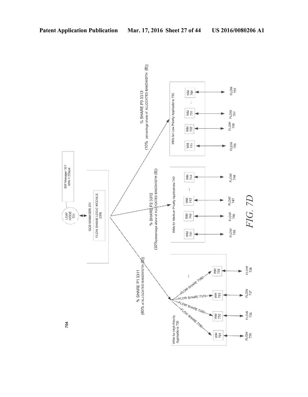 SYSTEM AND METHOD FOR PROVIDING QUALITY OF SERVICE TO DATA CENTER     APPLICATIONS BY CONTROLLING THE RATE WHICH DATA PACKETS ARE TRANSMITTED - diagram, schematic, and image 28