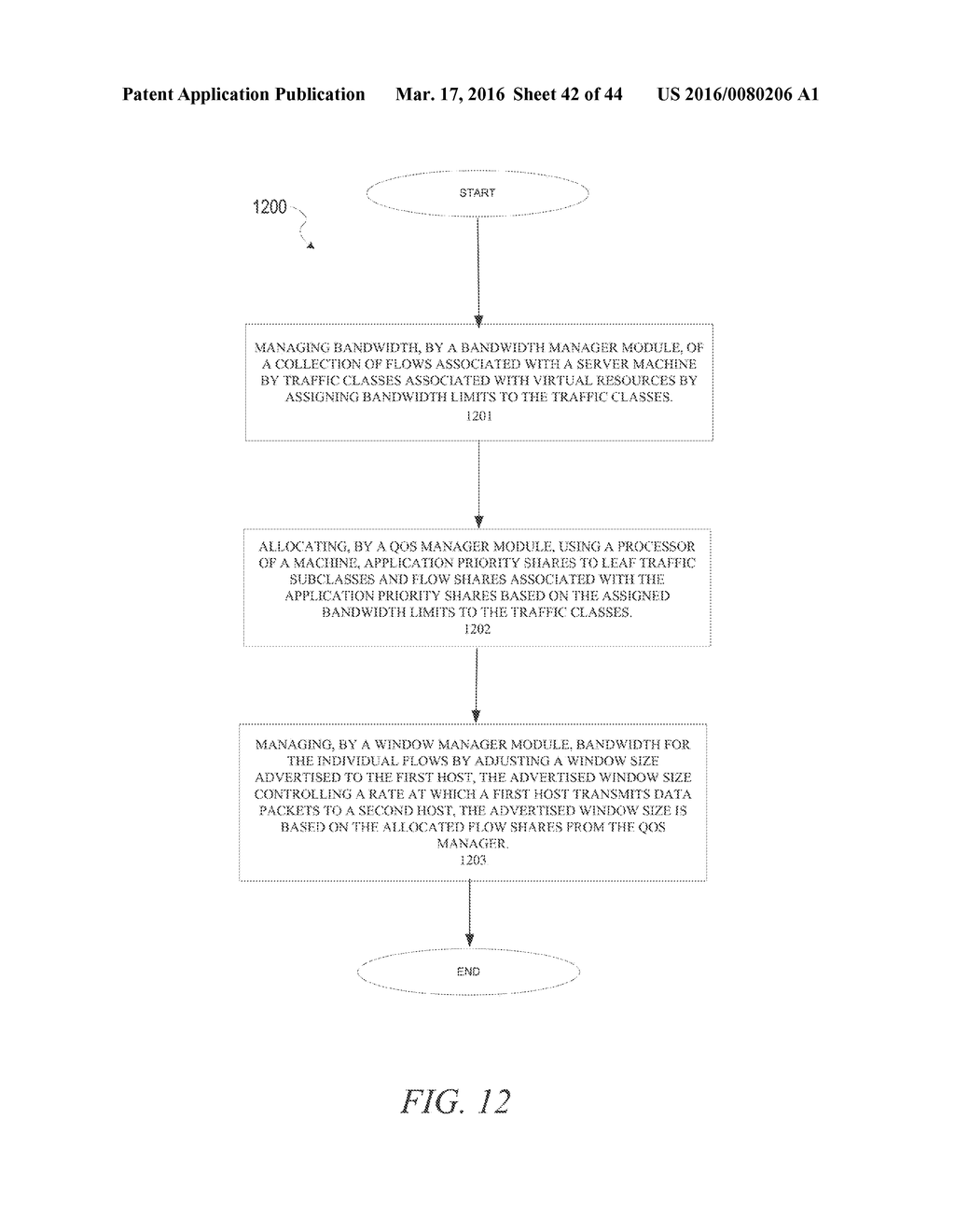 SYSTEM AND METHOD FOR PROVIDING QUALITY OF SERVICE TO DATA CENTER     APPLICATIONS BY CONTROLLING THE RATE WHICH DATA PACKETS ARE TRANSMITTED - diagram, schematic, and image 43