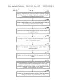 Methods And Systems For Resource Allocation diagram and image