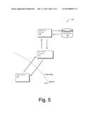 Accounts Control diagram and image