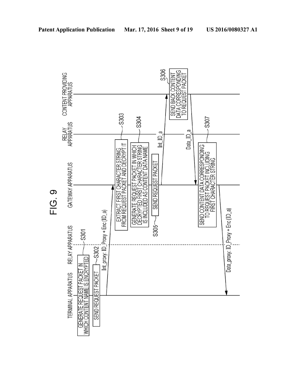 TERMINAL APPARATUS, GATEWAY APPARATUS, AND RELAY APPARATUS CONNECTED TO     CONTENT-CENTRIC NETWORK, AND COMMUNICATION METHOD - diagram, schematic, and image 10