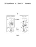 Handling of Performance Monitoring Data diagram and image